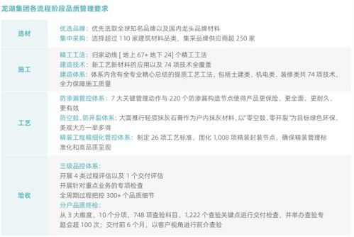 龍湖集團 以“善待”為底色，構筑“好產品、好服務、好生活”的智慧生態