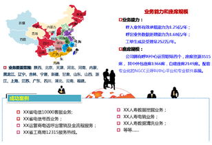 中天信息與中和恒泰公司 經營范圍與產品服務詳解