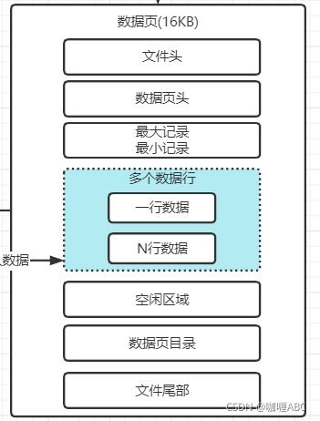 mysql專題 三 細(xì)節(jié)梳理innodb存儲引擎中的buffer pool緩沖區(qū)核心組件 數(shù)據(jù)庫是如何初始化buffer pool 三大鏈表 如何通過多個(gè)buffer pool優(yōu)化數(shù)據(jù)塊并發(fā)性能