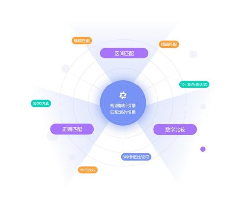 華為云發(fā)布CodeArts APIMock服務(wù) 精準(zhǔn)Mock，實(shí)現(xiàn)并行開發(fā)零等待