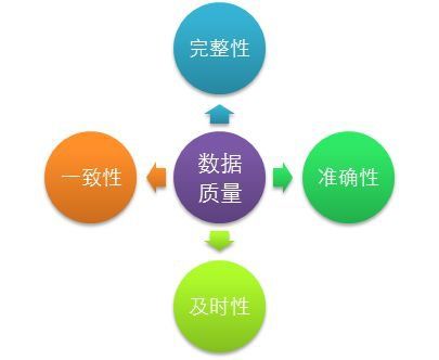 企業(yè)實(shí)現(xiàn)大數(shù)據(jù)分析效果關(guān)鍵的五個(gè)要素 數(shù)據(jù)處理與存儲支持服務(wù)深度解析