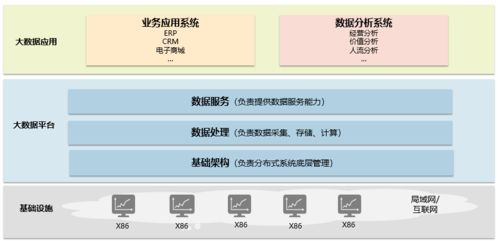 智能BI引領(lǐng)未來 解密大數(shù)據(jù)、云計(jì)算與數(shù)據(jù)處理存儲支持服務(wù)