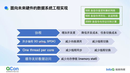 面向 ai agents 的高性能數(shù)據(jù)基座 架構(gòu)和工程實(shí)踐