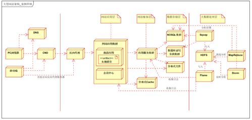 大型分布式電商系統(tǒng)架構(gòu)的0到1演進(jìn) 數(shù)據(jù)處理與存儲支持服務(wù)深度解析
