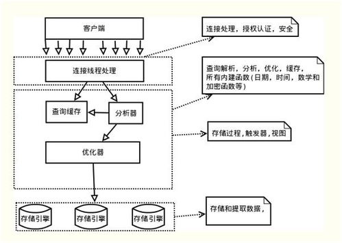 一文說盡MySQL事務(wù)及ACID特性的實(shí)現(xiàn)原理